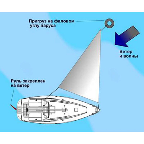 Якорь-парашют Aquatic ЯП-03 для лодки