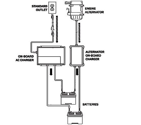Зарядное устройство Minn Kota Alternator MK1DC 1x10A
