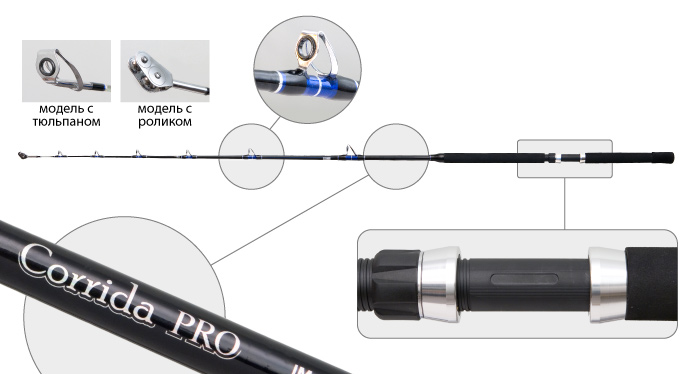 Удилище морское Surf Master Corrida Pro 1.90 м (300-500 гр) с роликом