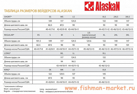 Вейдерсы Alaskan Adventure New